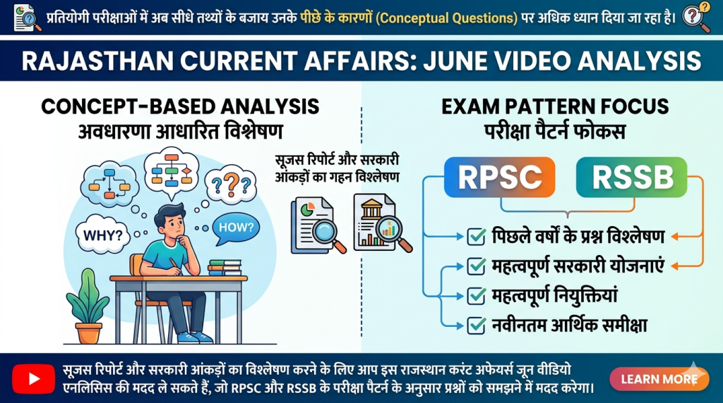 Rajasthan Current Affairs jun 2026 Rajasthan Current Affairs जून 2026